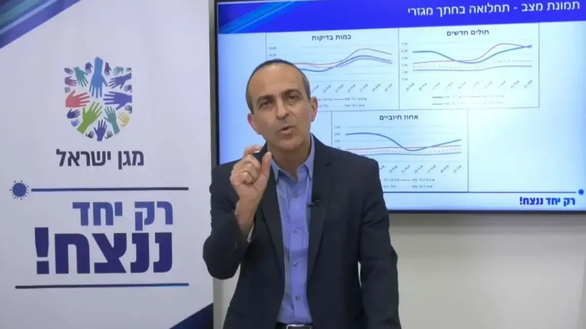 תדרוך של פרופ' רוני גמזו 3 בספטמבר 2020 