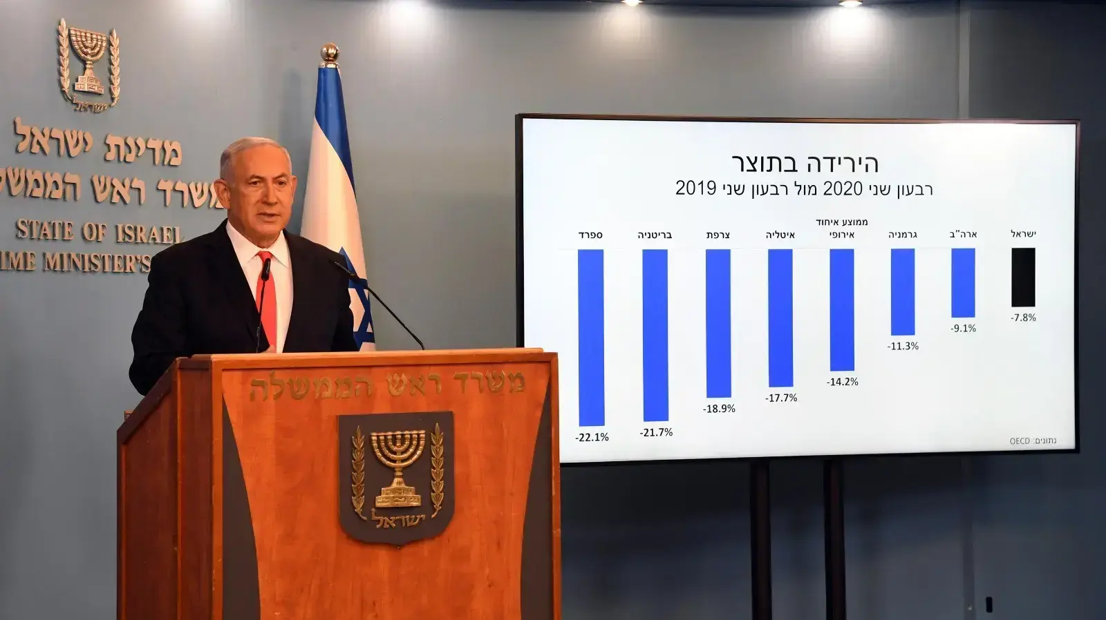 ראש הממשלה, בנימין נתניהו במהלך הצהרה לתקשורת ברקע הסגר המתוכנן 13 בספטמבר 2020 ראש הממשלה, בנימין נתניהו במהלך הצהרה לתקשורת ברקע הסגר המתוכנן 13 בספטמבר 2020