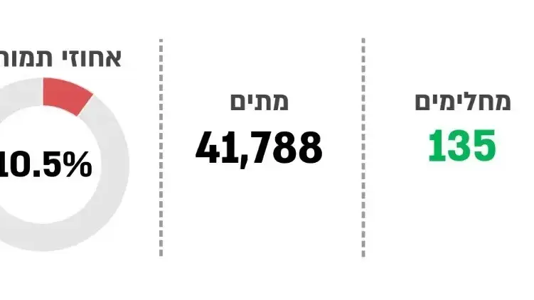תחלואת קורונה בבריטניה תחלואת קורונה בבריטניה