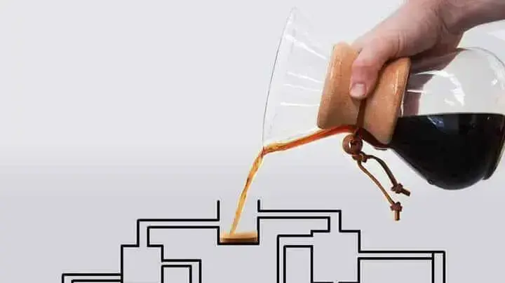 חידת הקפה חידת הקפה