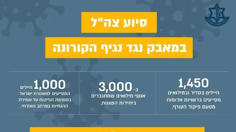 סיוע צה"ל במאבק נגד נגיף הקורונה סיוע צה"ל במאבק נגד נגיף הקורונה