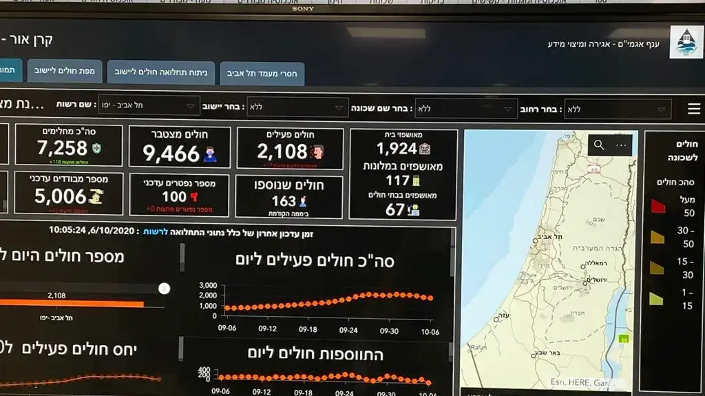עיריית תל אביב-יפו פתחה מרכז עירוני לחקר אפידמיולוגי בשיתוף משרד הבריאות, פיקוד העורף והמשטרה, 6 באוקטובר 2020 עיריית תל אביב-יפו פתחה מרכז עירוני לחקר אפידמיולוגי בשיתוף משרד הבריאות, פיקוד העורף והמשטרה, 6 באוקטובר 2020