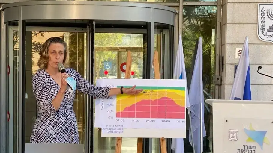 ראש שירותי בריאות הציבור, ד״ר שרון אלרעי פרייס במהלך תדרוך לתקשורת במשלט הקורונה של משרד הבריאות 8 באוקטבר 2020 ראש שירותי בריאות הציבור, ד״ר שרון אלרעי פרייס במהלך תדרוך לתקשורת במשלט הקורונה של משרד הבריאות 8 באוקטבר 2020