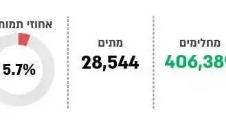 מצב קורונה באיראן מצב קורונה באיראן