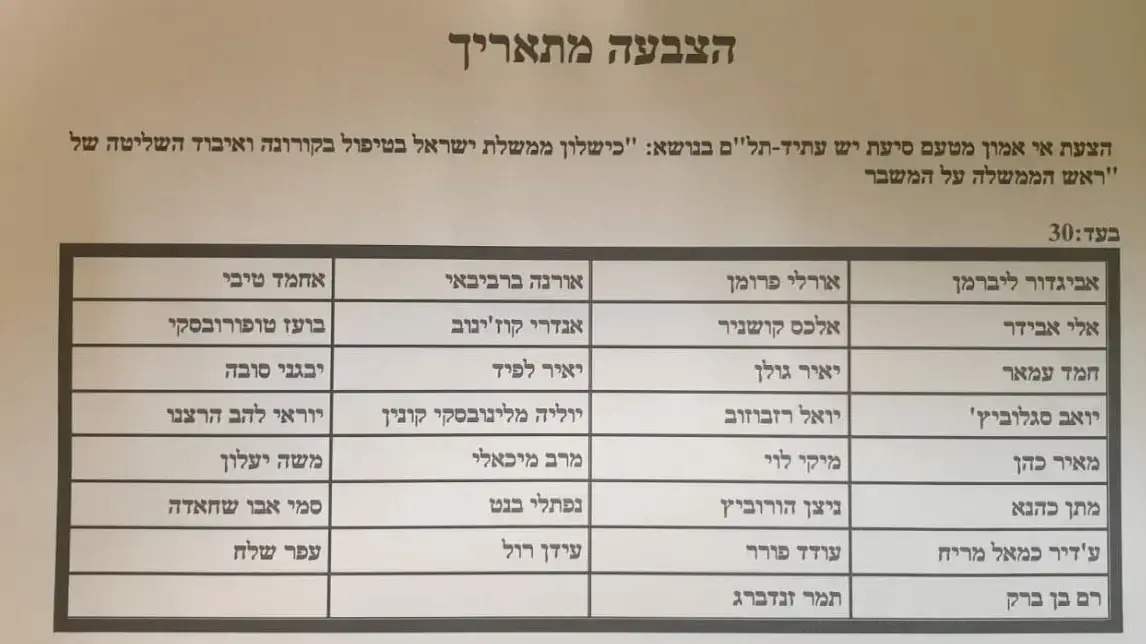 הצבעת אי אמון בכנסת 12 באוקטובר 2020 הצבעת אי אמון בכנסת 12 באוקטובר 2020