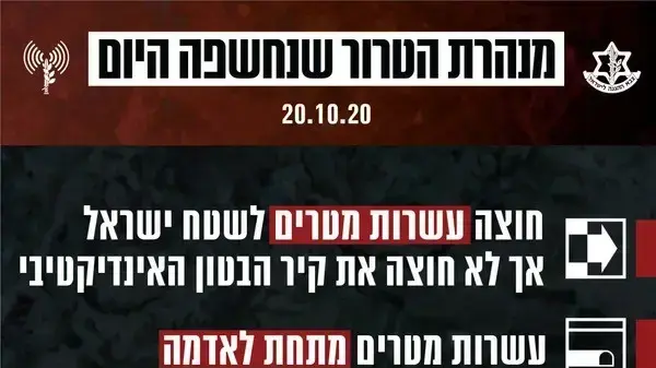 איתור וחשיפת מנהרת טרור בדרום רצועת עזה-פעילות כוחות צה"ל במרחב הגדר איתור וחשיפת מנהרת טרור בדרום רצועת עזה-פעילות כוחות צה"ל במרחב הגדר