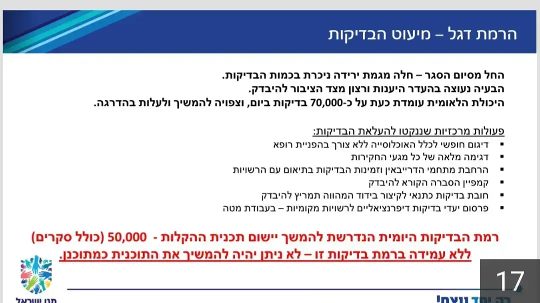 המצגת שהוצגה בישיבת הקבינט על-ידי הפרויקטור רוני גמזו 25 באוקטובר 2020 המצגת שהוצגה בישיבת הקבינט על-ידי הפרויקטור רוני גמזו 25 באוקטובר 2020