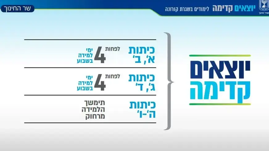 תכנית משרד החינוך ללימודים בשגרת קורונה תכנית משרד החינוך ללימודים בשגרת קורונה