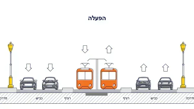 הדמייה
הרכבת הקלה הדמייה
הרכבת הקלה