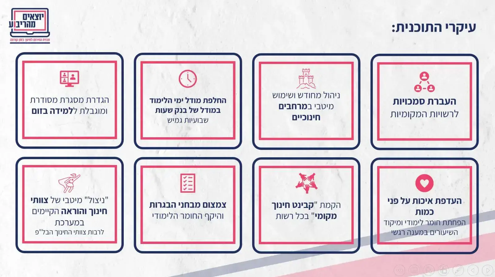 עיקרי המתווה לחזרה ללימודים בבתי הספר שניסח יו"ר ועדת הקורונה, ח"כ רם שפע, עם הנהגת ההורים הארצית ואנשי חינוך. 09 בנובמבר 2020 עיקרי המתווה לחזרה ללימודים בבתי הספר שניסח יו"ר ועדת הקורונה, ח"כ רם שפע, עם הנהגת ההורים הארצית ואנשי חינוך. 09 בנובמבר 2020