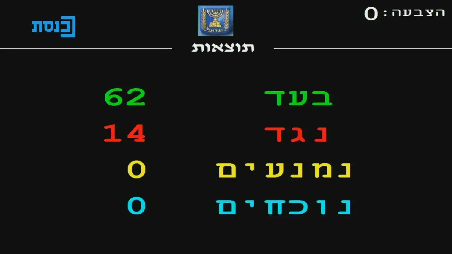 אישור הסכם השלום עם בחרין 10 בנובמבר 2020 אישור הסכם השלום עם בחרין 10 בנובמבר 2020