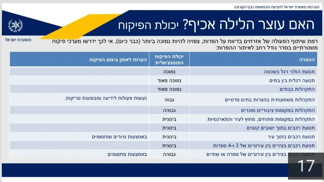 עוצר לילה עוצר לילה