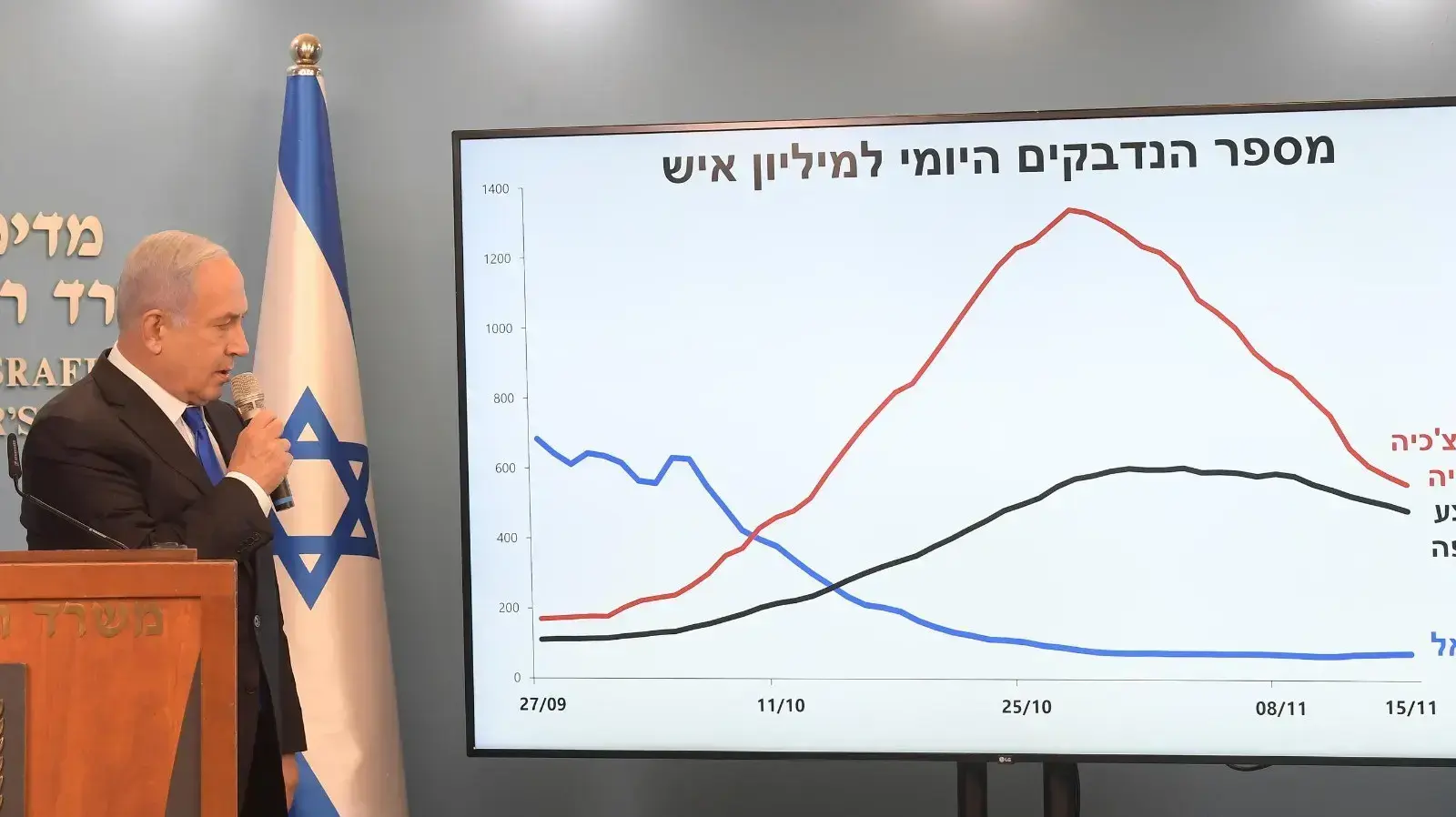 ראש הממשלה, בנימין נתניהו במהלך נאומו במשרדו בירושלים 16 בנובמבר 2020 ראש הממשלה, בנימין נתניהו במהלך נאומו במשרדו בירושלים 16 בנובמבר 2020