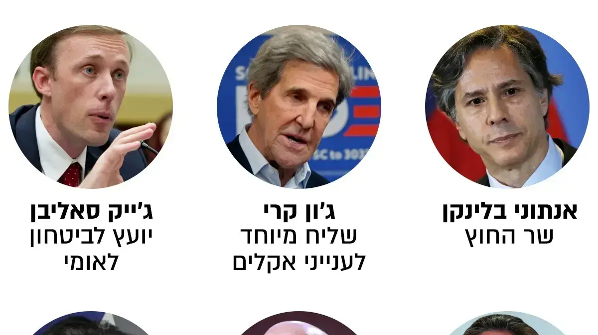 נשיא ארצות הברית הנבחר ג'ו ביידן יכריז על שורת מינויים לתפקידים בכירים בבית הלבן. 23 בנובמבר 2020 נשיא ארצות הברית הנבחר ג'ו ביידן יכריז על שורת מינויים לתפקידים בכירים בבית הלבן. 23 בנובמבר 2020