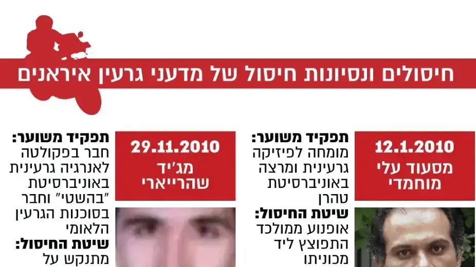 חיסולים ונסיונות חיסול של מדעני גרעין איראנים. 28 בנובמבר 2020 חיסולים ונסיונות חיסול של מדעני גרעין איראנים. 28 בנובמבר 2020