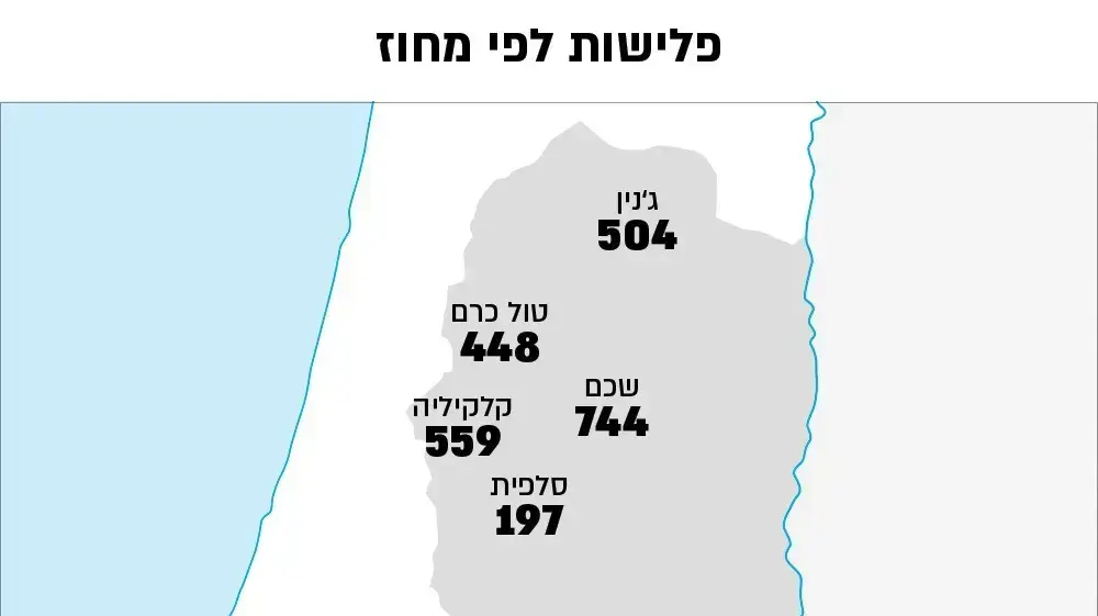 פלישות חיילי צה"ל לבתי פלסטינים לפי מחוזות פלישות חיילי צה"ל לבתי פלסטינים לפי מחוזות