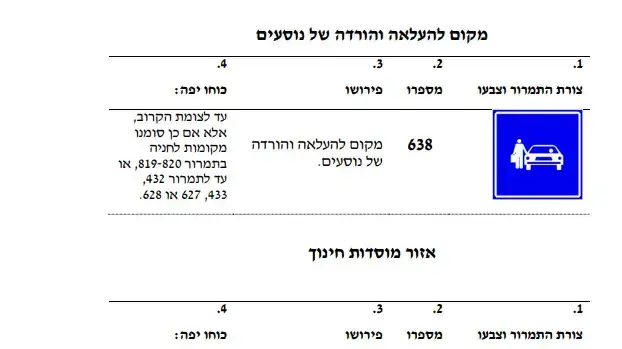 שלושה תמרורים חדשים שיוצבו בסמוך למוסדות חינוך. 29 בנובמבר 2020 שלושה תמרורים חדשים שיוצבו בסמוך למוסדות חינוך. 29 בנובמבר 2020