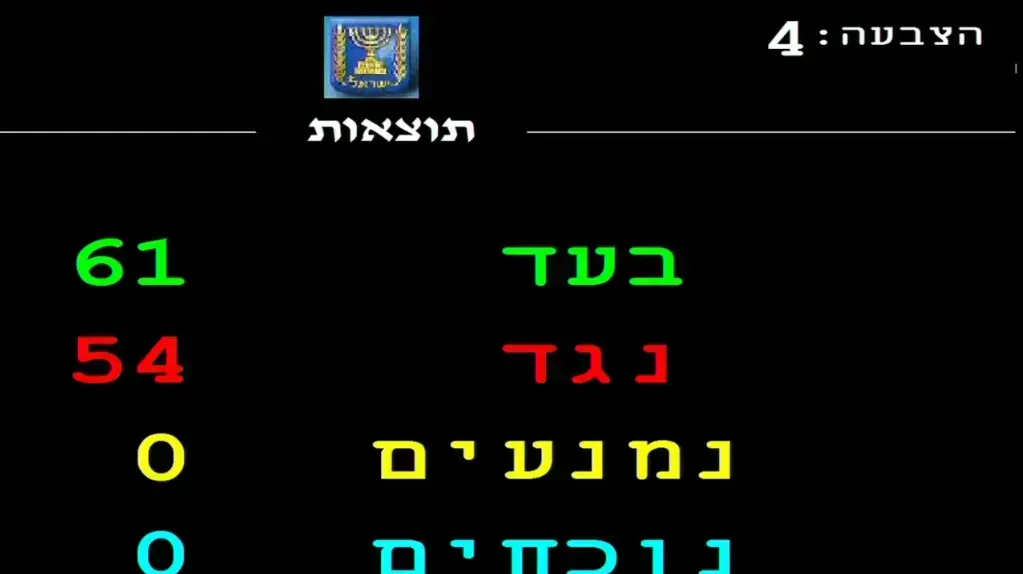 תוצאות ההצבעה בקריאה טרומית לפיזור הכנסת 2 בדצמבר 2020 תוצאות ההצבעה בקריאה טרומית לפיזור הכנסת 2 בדצמבר 2020
