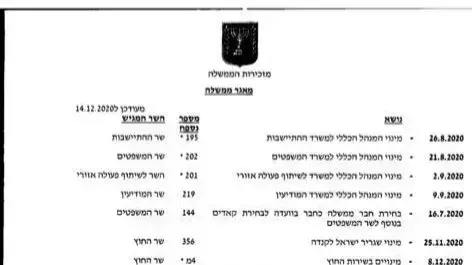 קרוב ל-60 מינויים מעוכבים בגלל המשבר בין הליכוד וכחול לבן. 15 בדצמבר 2020 קרוב ל-60 מינויים מעוכבים בגלל המשבר בין הליכוד וכחול לבן. 15 בדצמבר 2020