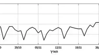 גרף מאומתים יומי של משרד הבריאות מקור: בסיס הנתונים של מספר הנדבקים, משרד הבריאות. עיבוד הנתונים: נעמה חלקון גרף מאומתים יומי של משרד הבריאות מקור: בסיס הנתונים של מספר הנדבקים, משרד הבריאות. עיבוד הנתונים: נעמה חלקון