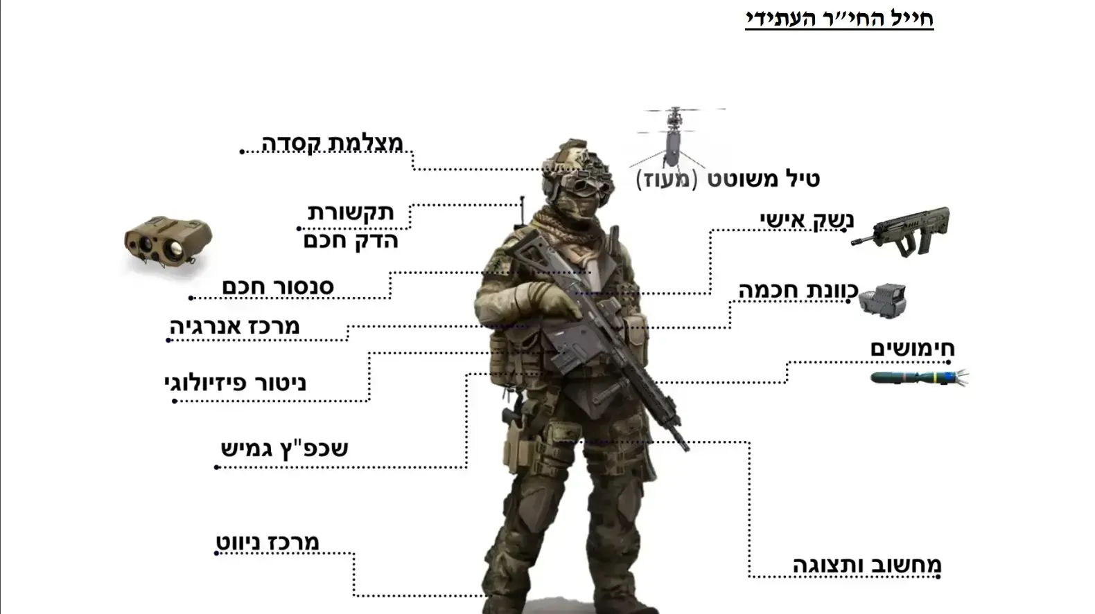 ״תפיסת שדה הקרב הרב-ממדי של רפאל״ וחשיפה ראשונה של יכולות ATR במערכות אוטונומיות ביבשה ״תפיסת שדה הקרב הרב-ממדי של רפאל״ וחשיפה ראשונה של יכולות ATR במערכות אוטונומיות ביבשה