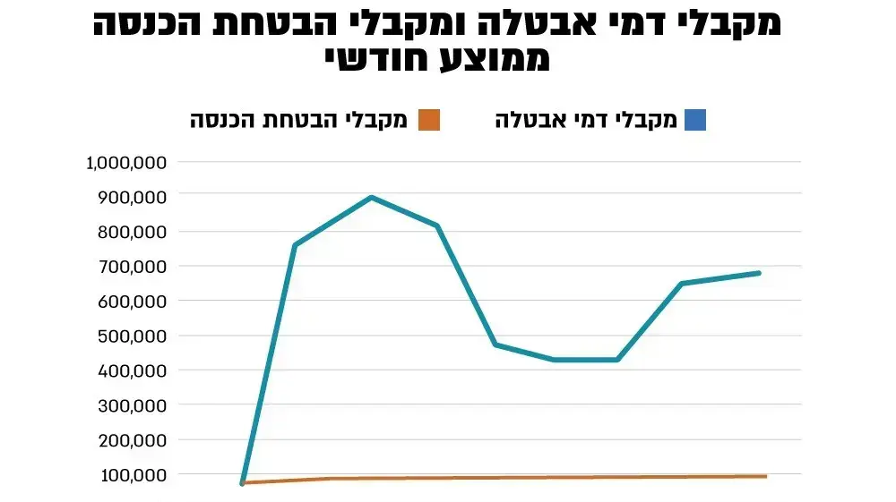 מקבלי דמי אבטלה ומקבלי הבטחת הכנסה מקבלי דמי אבטלה ומקבלי הבטחת הכנסה