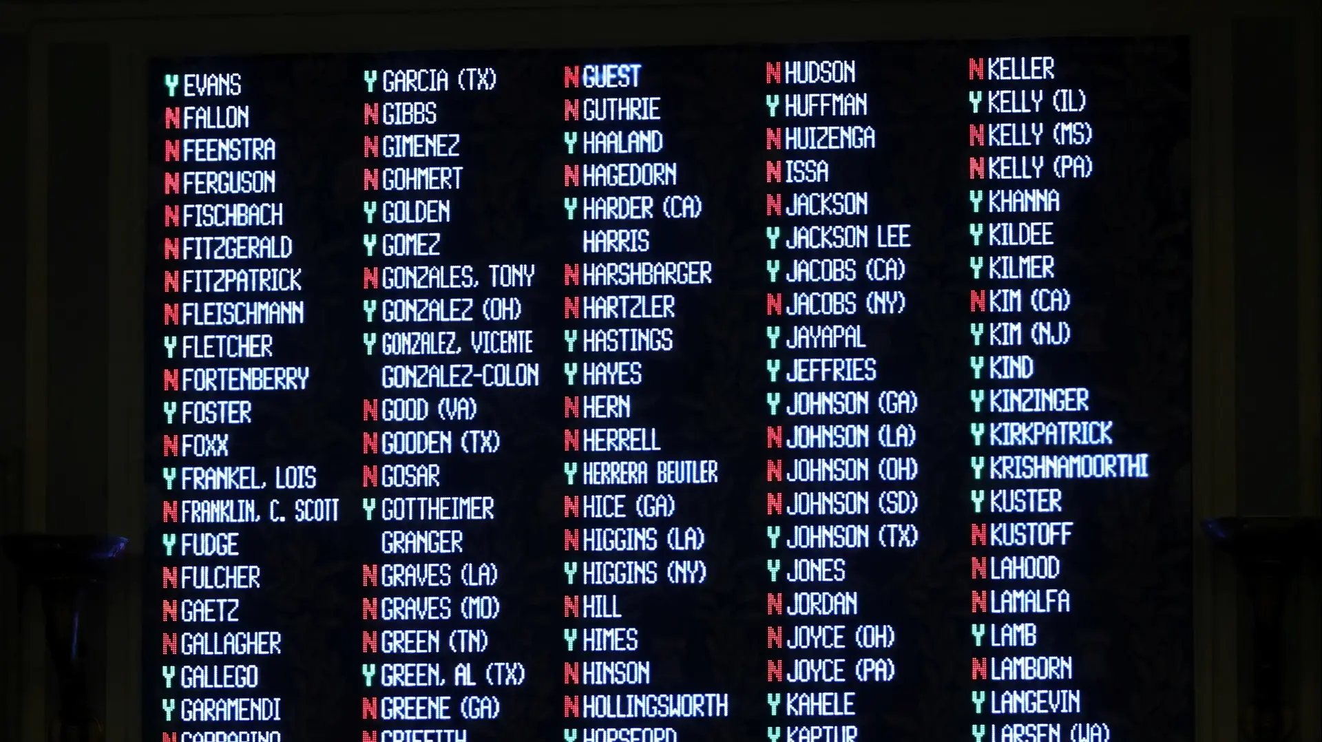 לוח ההצבעה בבית הנבחרים אחרי הדחת הנשיא דונלד טראמפ, 13 בינואר 2021 לוח ההצבעה בבית הנבחרים אחרי הדחת הנשיא דונלד טראמפ, 13 בינואר 2021