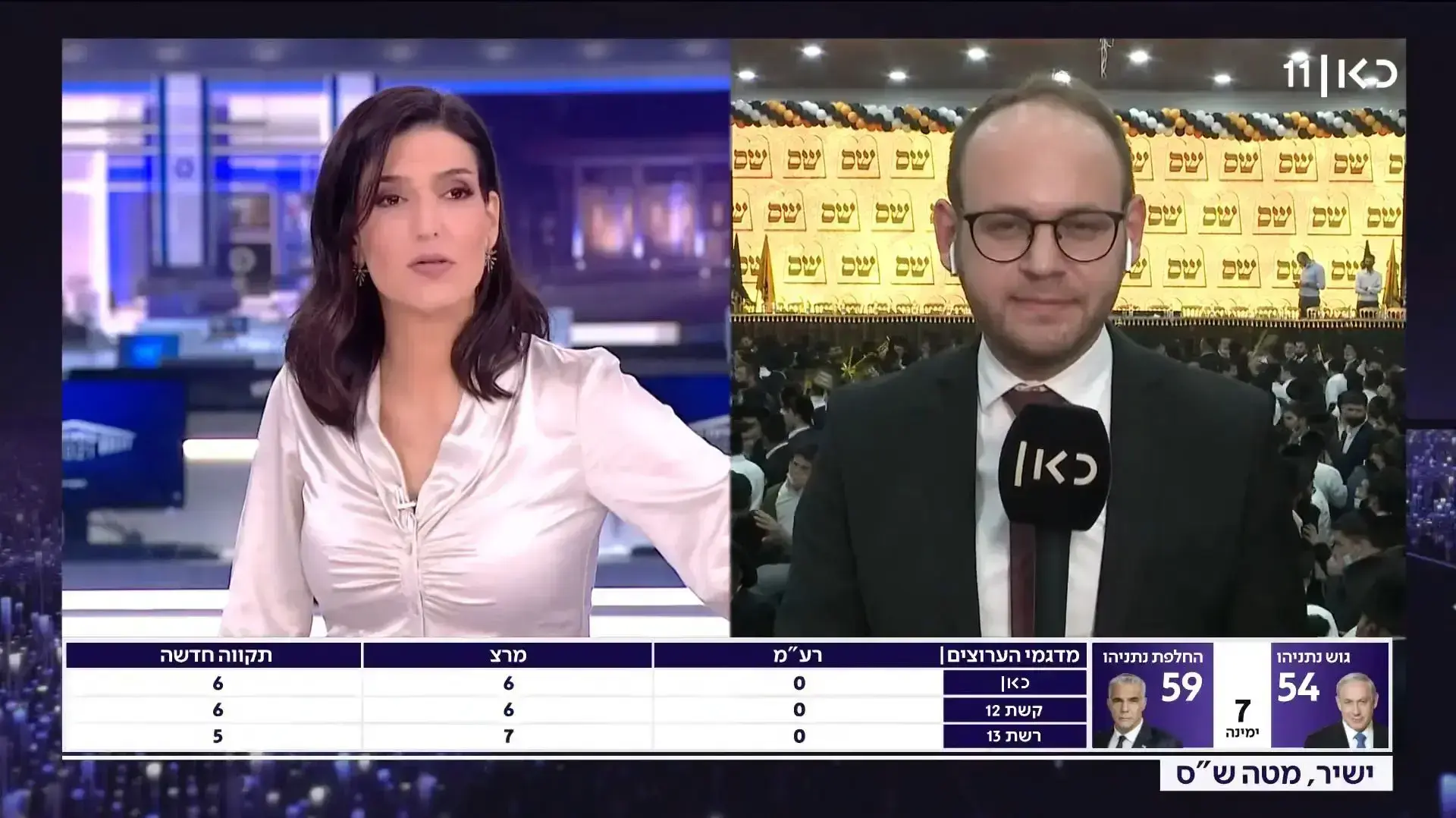 משדר בחירות 2021, כאן 11, דוריה למפל משדר בחירות 2021, כאן 11, דוריה למפל