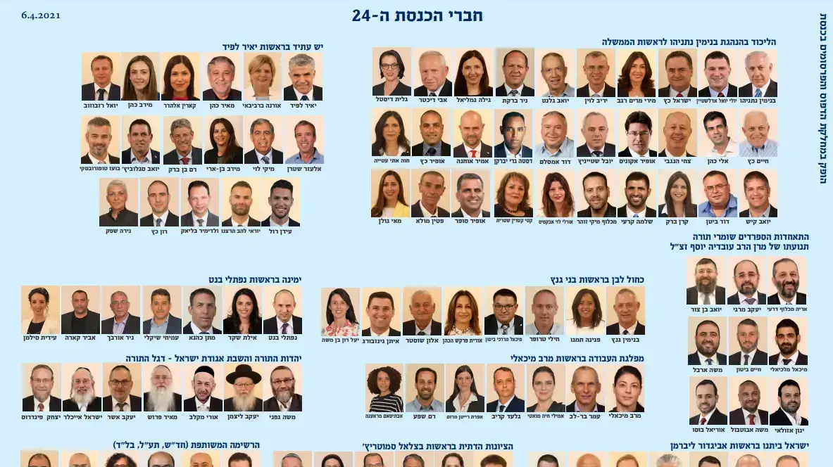 חברי הכנסת ה-24