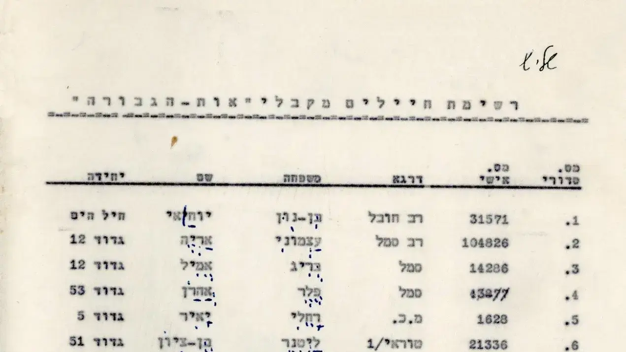 רשימת מקבלי אות הגבורה, 1949 רשימת מקבלי אות הגבורה, 1949