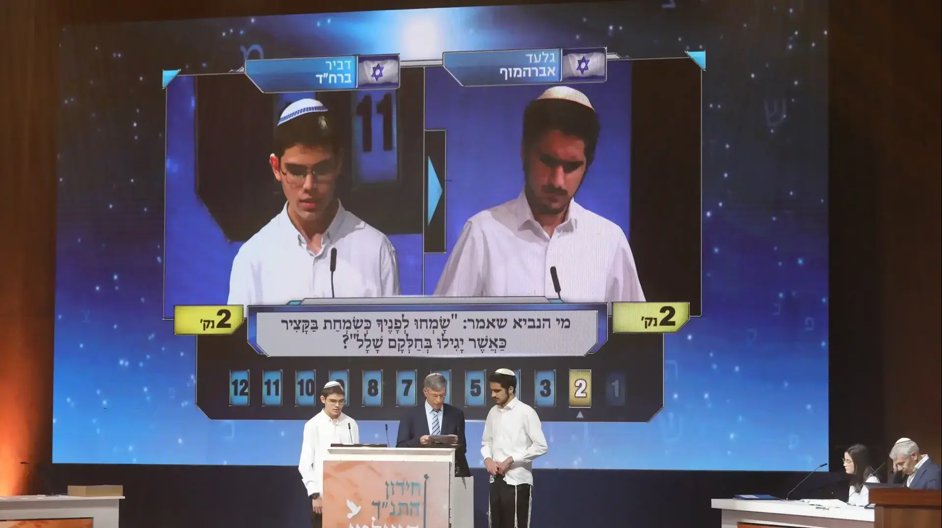 חידון התנ"ך העולמי בבנייני האומה, ירושלים 15 באפריל 2021 חידון התנ"ך העולמי בבנייני האומה, ירושלים 15 באפריל 2021