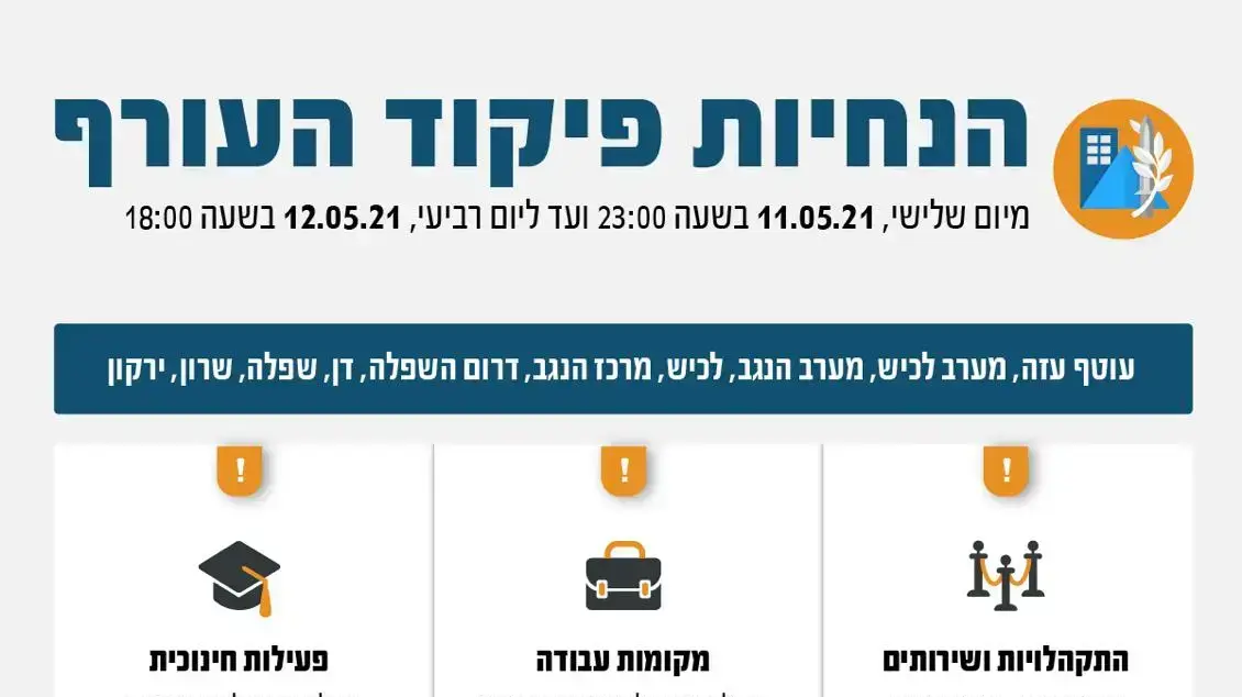 הנחיות פיקוד הערוף הנחיות פיקוד הערוף