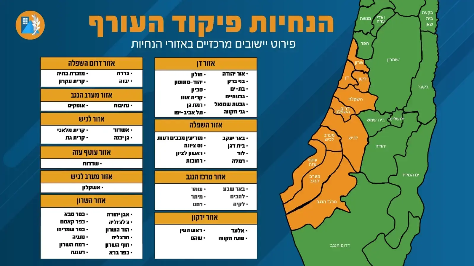 הנחיות פיקוד הערוף הנחיות פיקוד הערוף