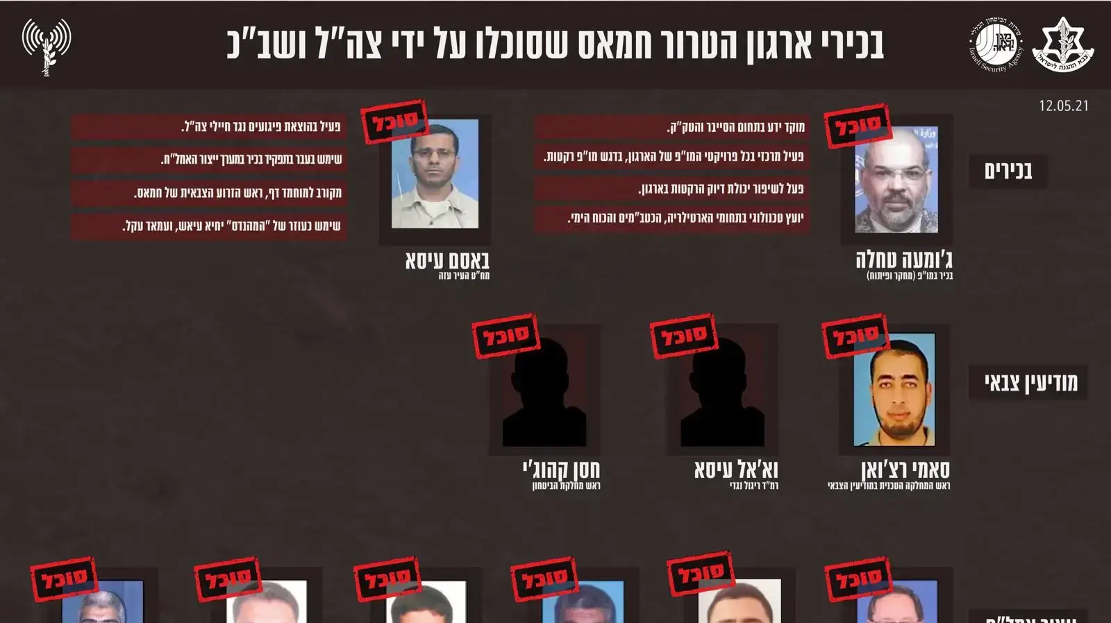 בכירי ארגון הטרור חמאס שסוכלו בפעולה משותפת לצה"ל ושב"כ