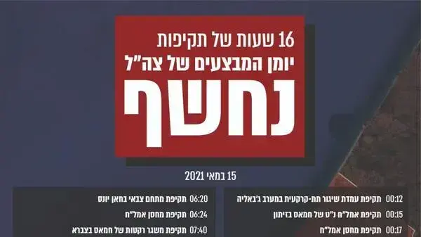 16 שעות של תקיפות: יומן המבצעים של צה״ל בעזה נחשף
16 שעות של תקיפות: יומן המבצעים של צה״ל בעזה נחשף