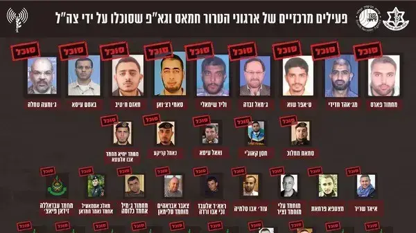 בכירי ארגוני הטרור חמאס וגא״פ שחוסלו מתחילת מבצע ״שומר החומות״ בכירי ארגוני הטרור חמאס וגא״פ שחוסלו מתחילת מבצע ״שומר החומות״