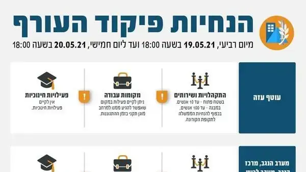 הנחיות פיקוד העורף 19 במאי 2021 הנחיות פיקוד העורף 19 במאי 2021