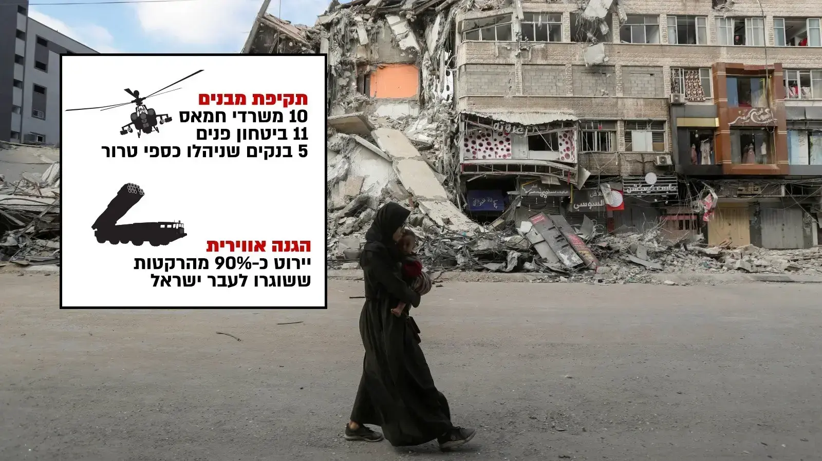 מבצע "שומר החומות" במספרים מבצע "שומר החומות" במספרים