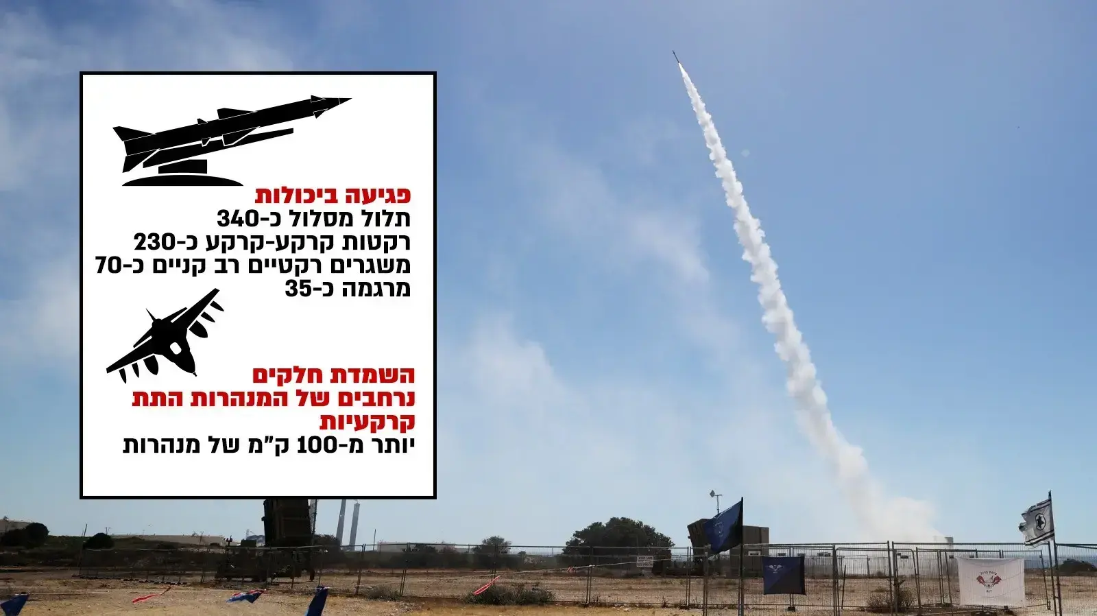 מבצע "שומר החומות" במספרים מבצע "שומר החומות" במספרים