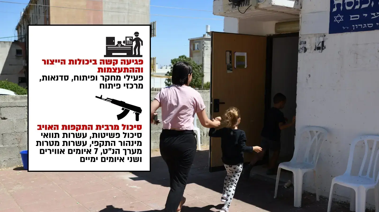 מבצע "שומר החומות" במספרים מבצע "שומר החומות" במספרים