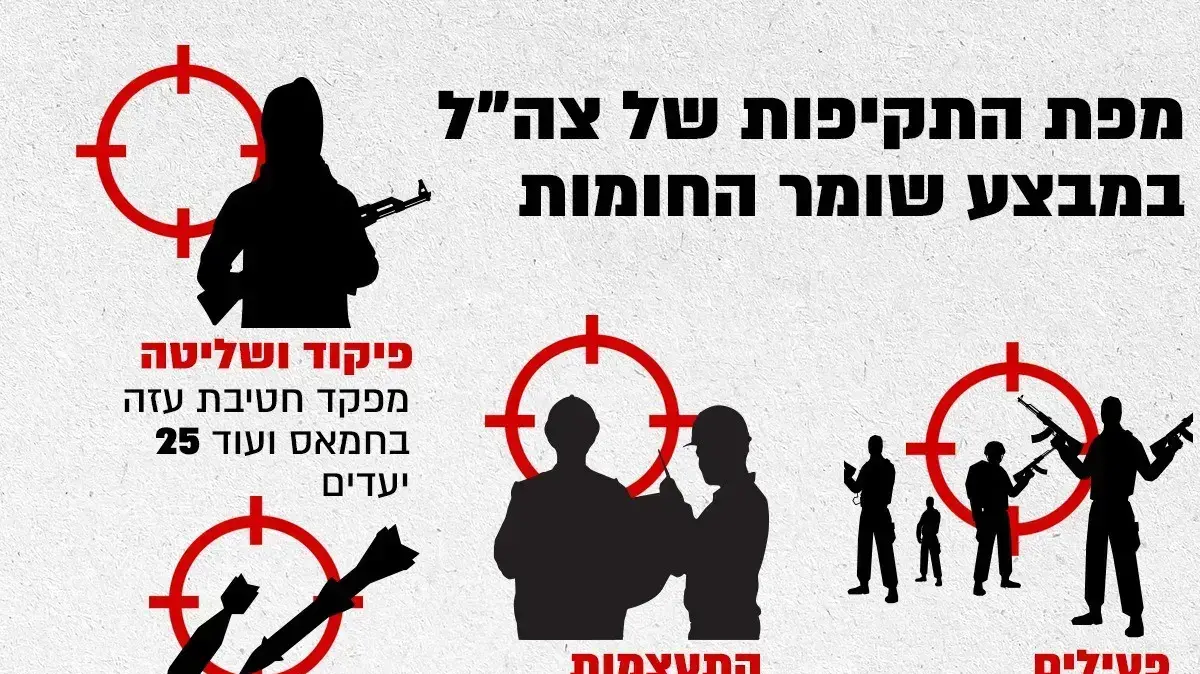 מפת התקיפות של צה"ל במבצע "שומר החומות" מפת התקיפות של צה"ל במבצע "שומר החומות"