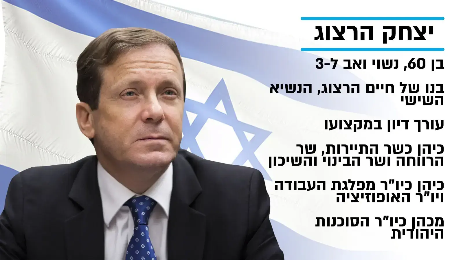 תעודת זהות יצחק הרצוג תעודת זהות יצחק הרצוג
