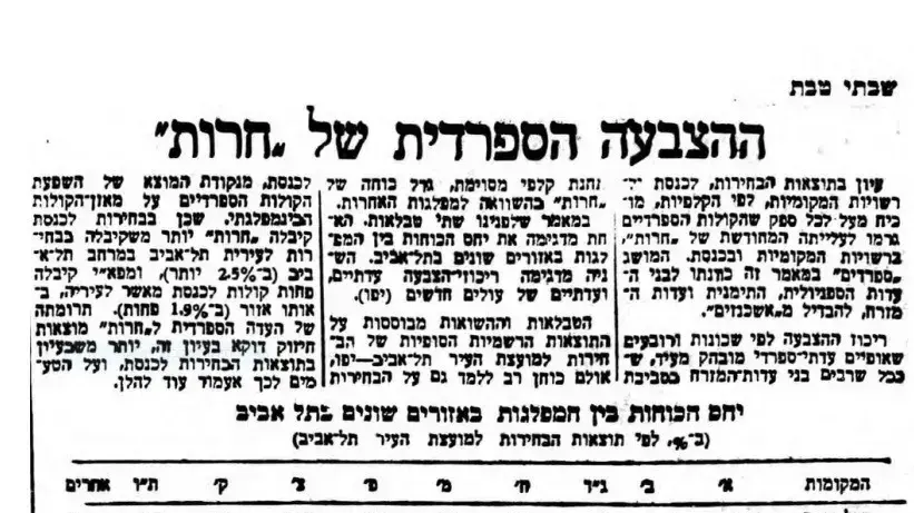 ידיעה על דפוסי הצבעה של יוצאי עדות המזרח בבחירות לתנועת חרות, עיתון הארץ, 19/8/1955 ידיעה על דפוסי הצבעה של יוצאי עדות המזרח בבחירות לתנועת חרות, עיתון הארץ, 19/8/1955