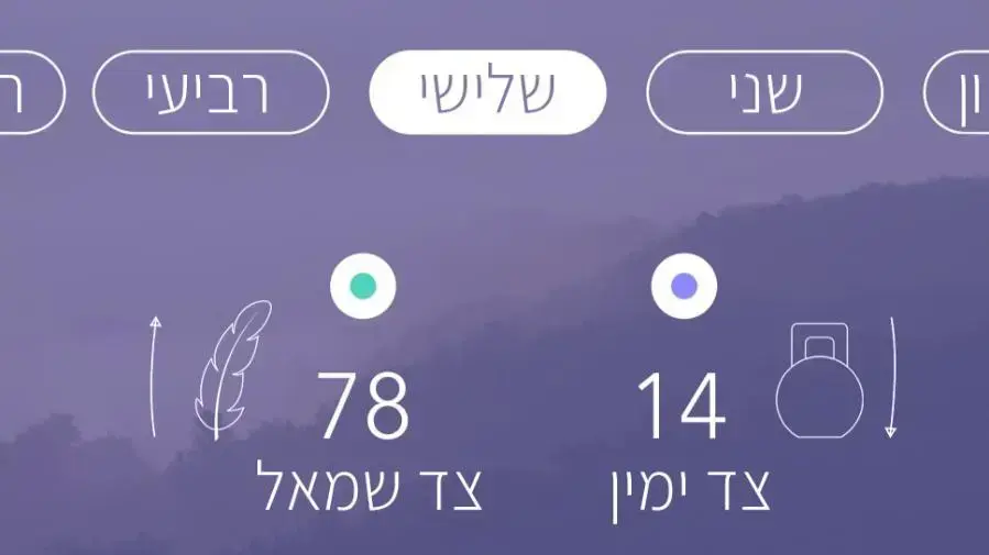 פיתוח של אמ"ן פיתוח של אמ"ן