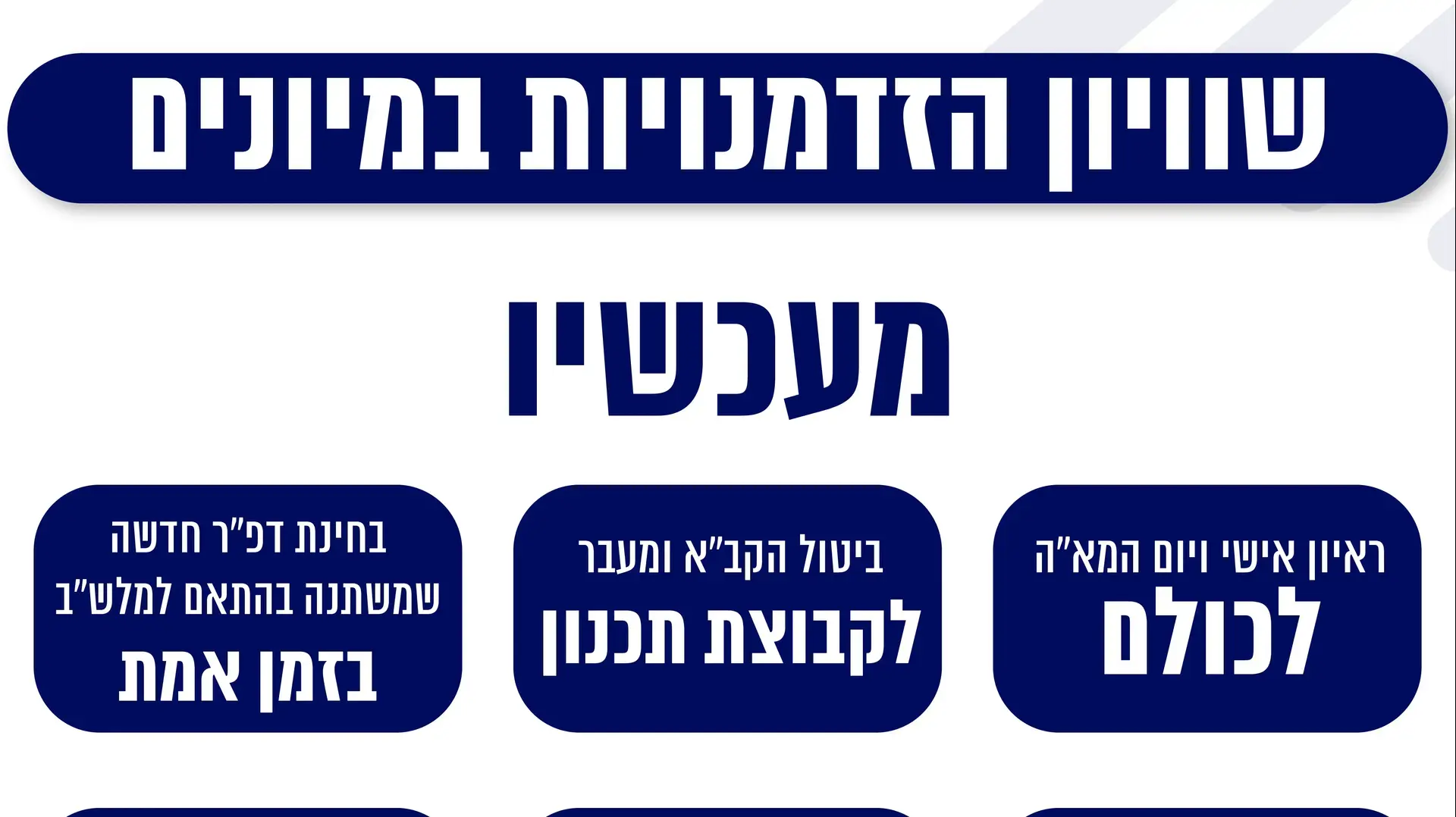 הליכי גיוס לצה"ל הליכי גיוס לצה"ל