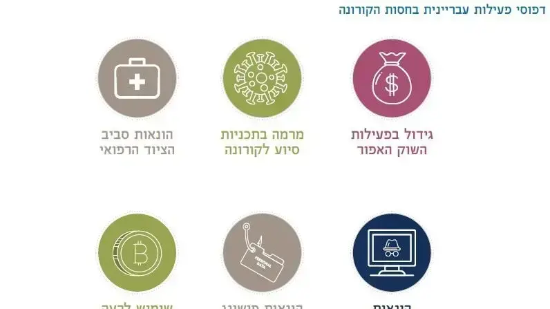 פילוח עבירות הון לשנת 2020, 12 באוגוסט 2021
פילוח עבירות הון לשנת 2020, 12 באוגוסט 2021