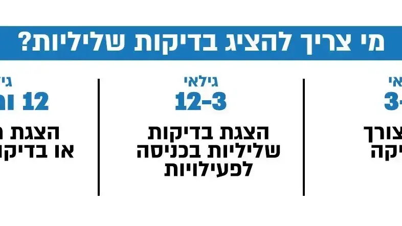 קורונה קורונה