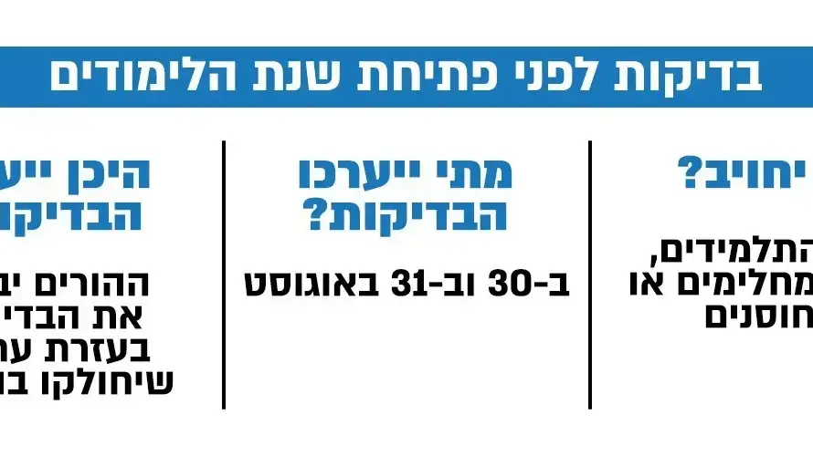 קורונה קורונה