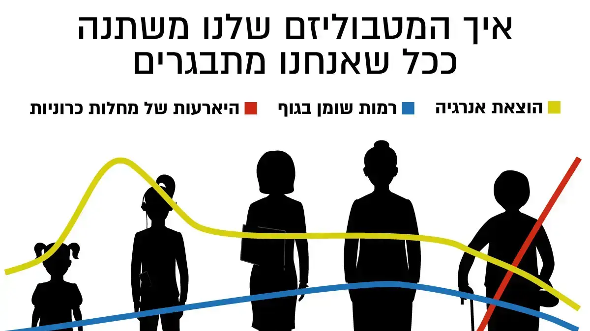 אינפו מטבוליזם לפי גיל אינפו מטבוליזם לפי גיל