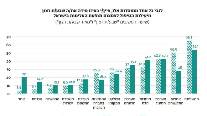 סקר בקרב ערבים מהערים מעורבות סקר בקרב ערבים מהערים מעורבות